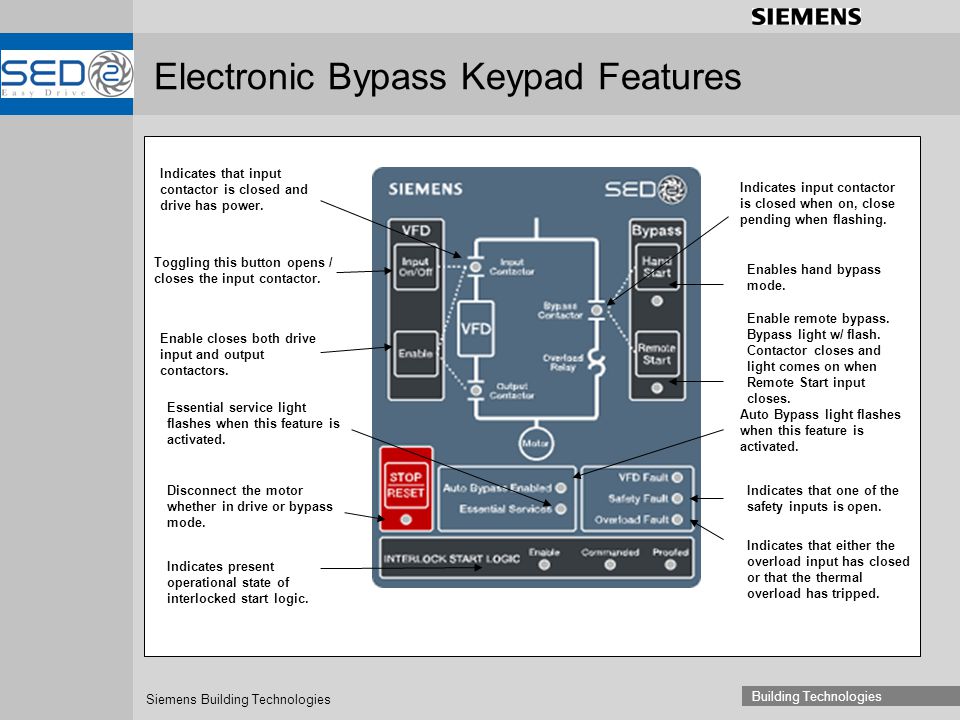 Electronic Bypass Keypad Features
