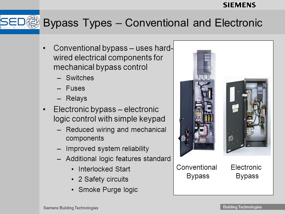 Bypass Types – Conventional and Electronic