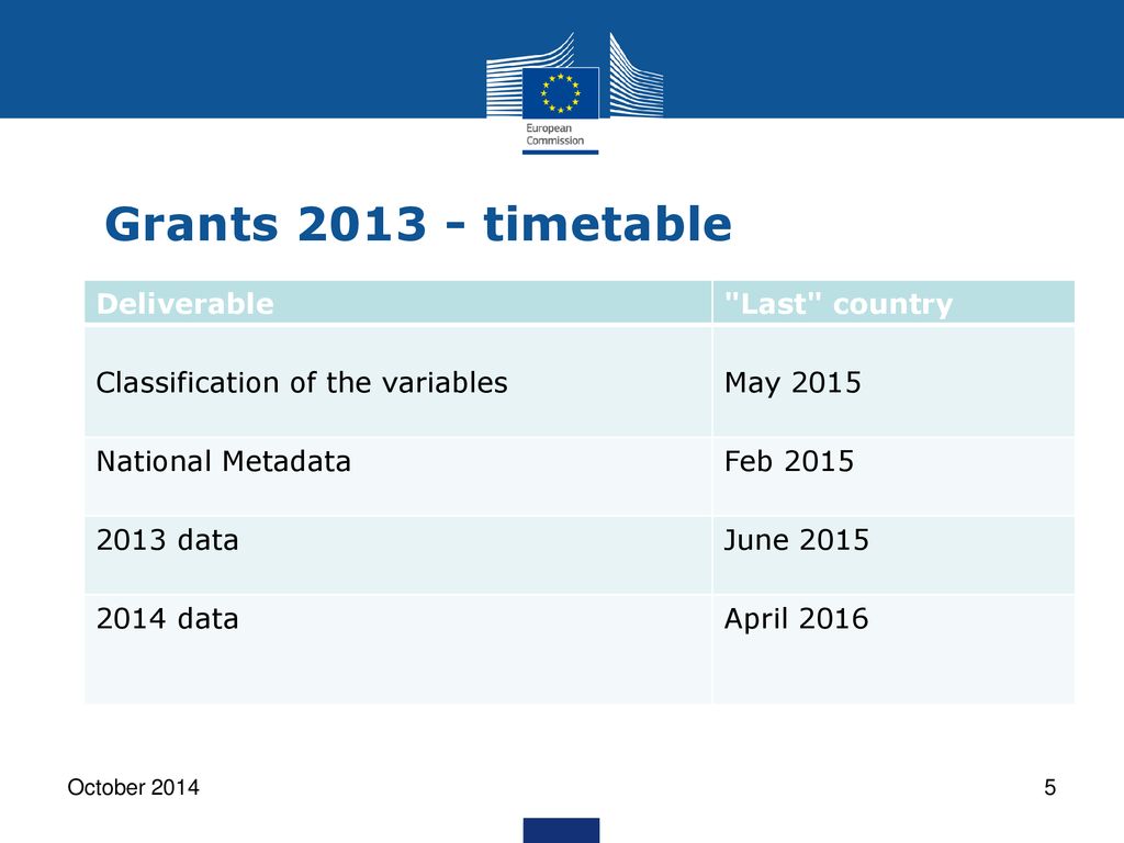 Grants timetable Deliverable Last country
