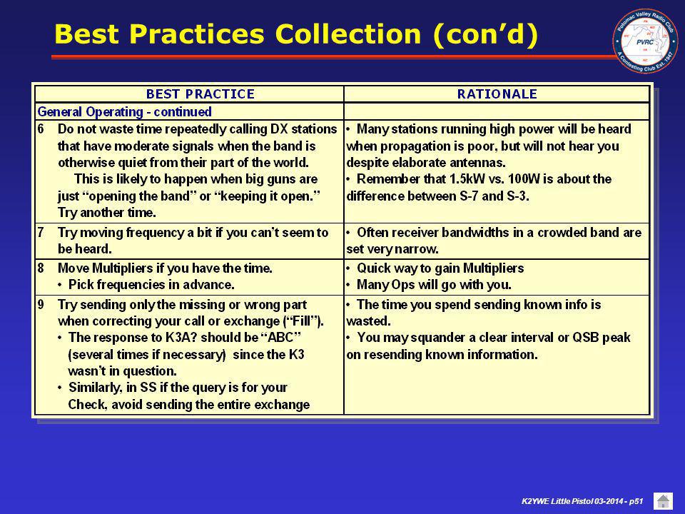 Best Practices Collection (con’d)