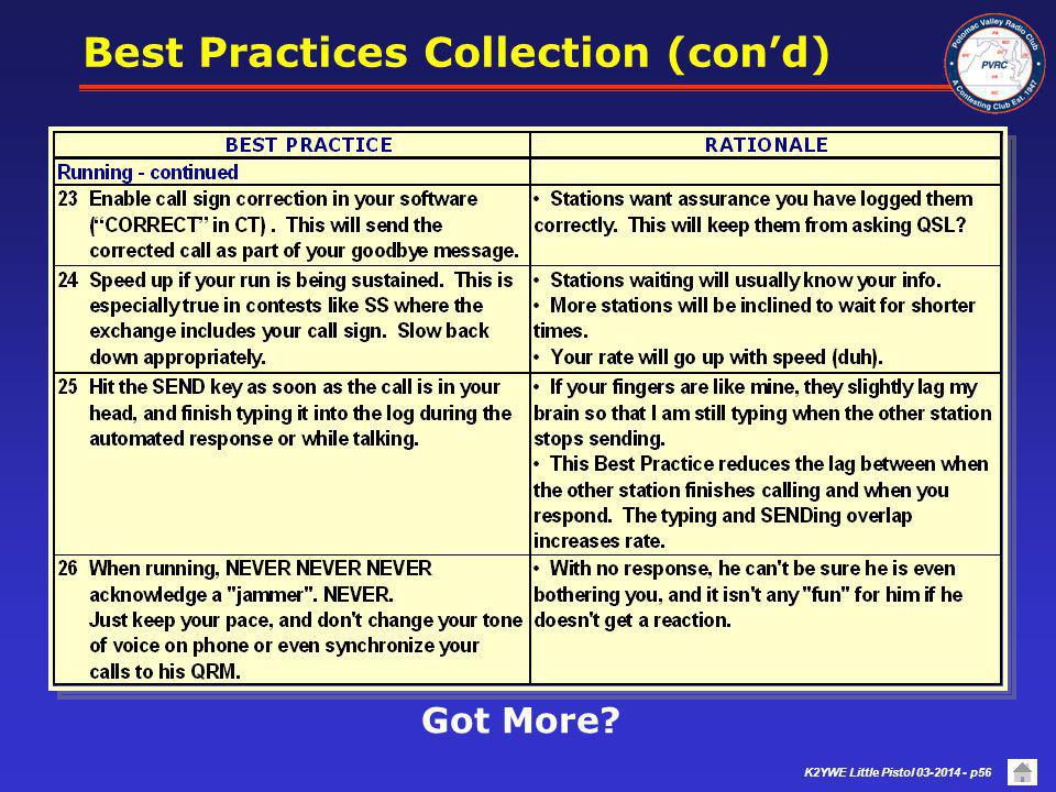 Best Practices Collection (con’d)