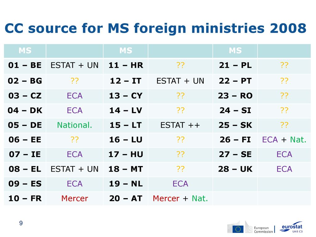 CC source for MS foreign ministries 2008