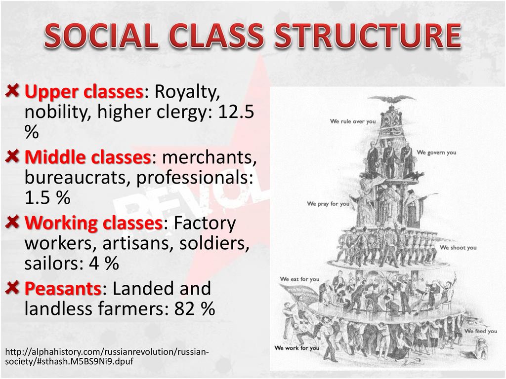 SOCIAL CLASS STRUCTURE