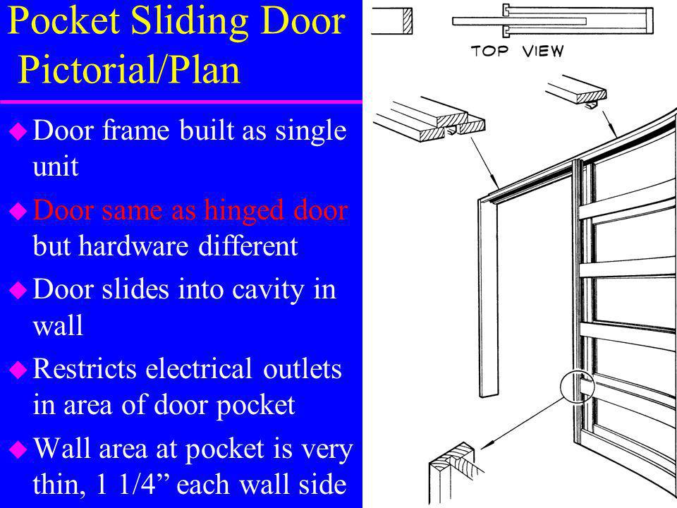 Pocket Sliding Door Pictorial/Plan