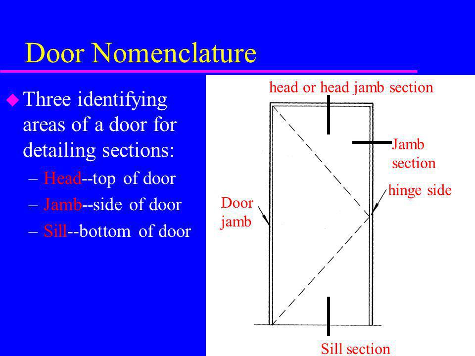 Door Nomenclature head or head jamb section. Three identifying areas of a door for detailing sections: