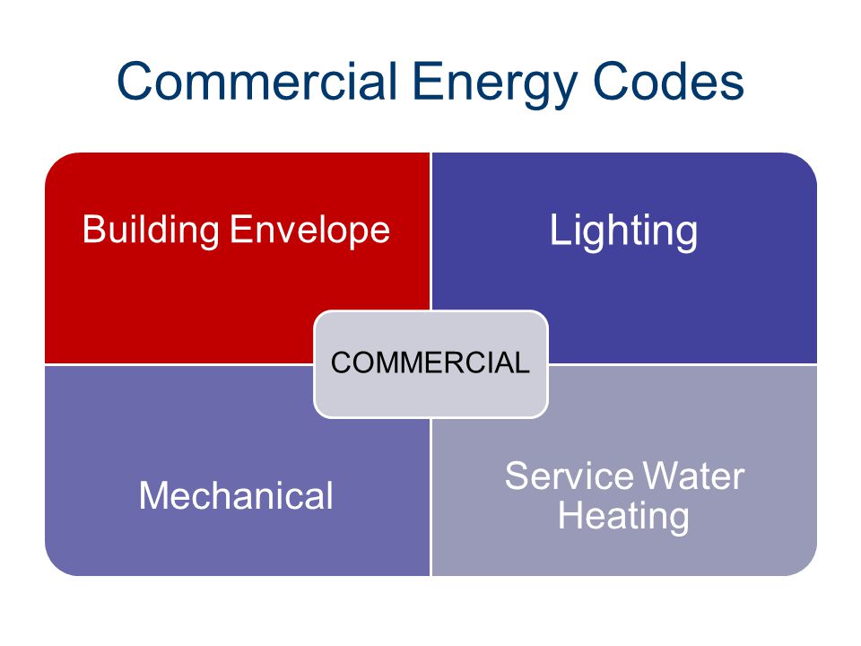Commercial Energy Codes