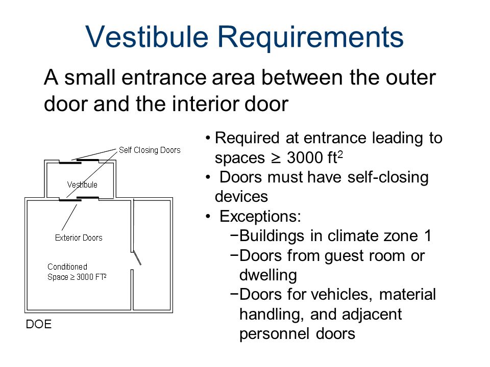 Vestibule Requirements