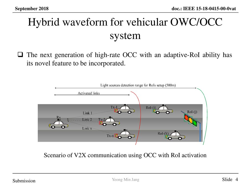 Hybrid waveform for vehicular OWC/OCC system