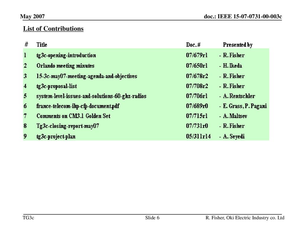 List of Contributions May 2007