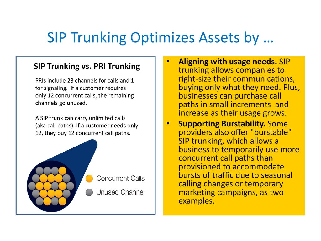 The Business Value of SIP Trunking - ppt download