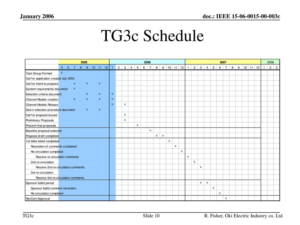 January 2006 TG3c Schedule R. Fisher, Oki Electric Industry co. Ltd