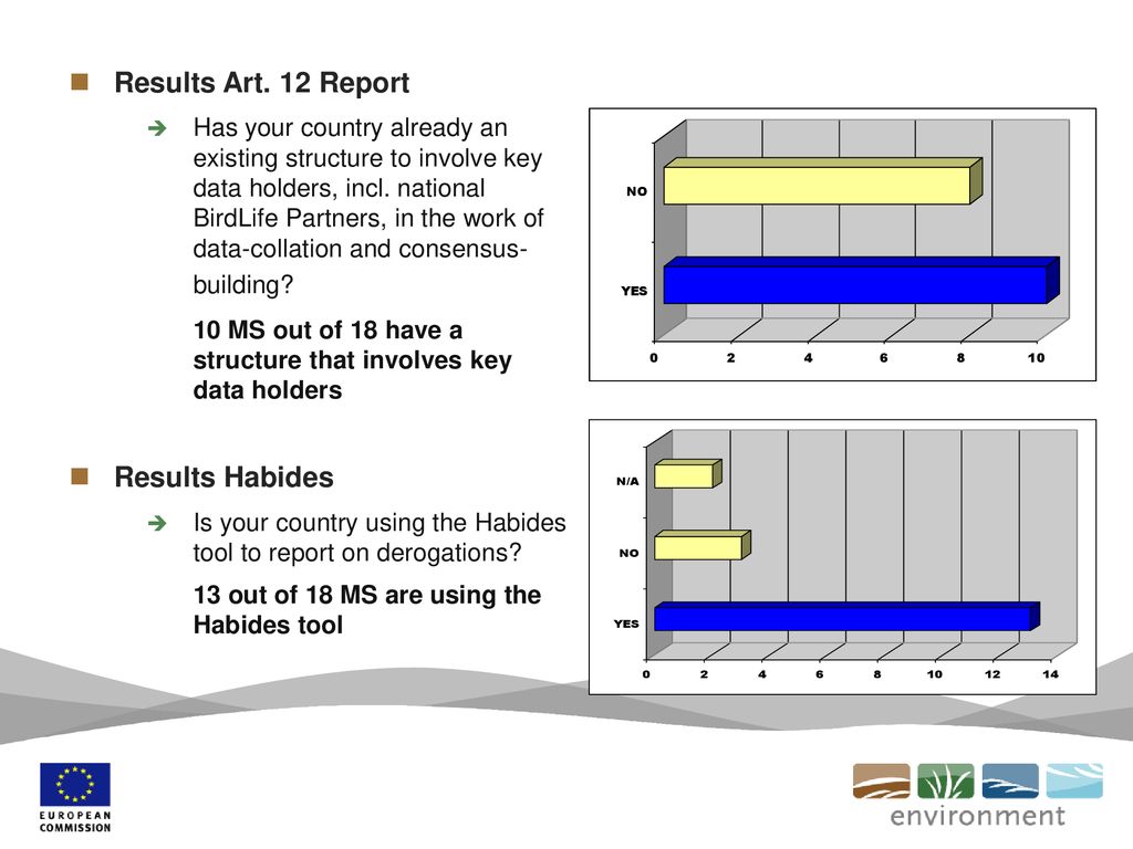 Results Art. 12 Report Results Habides