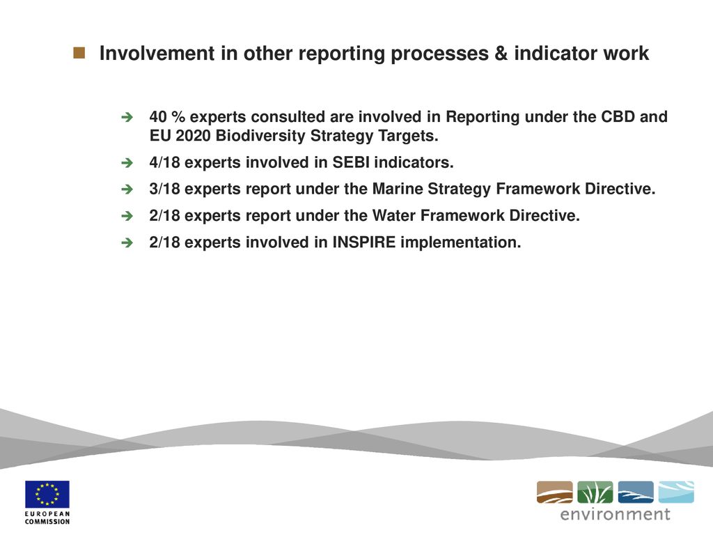 Involvement in other reporting processes & indicator work