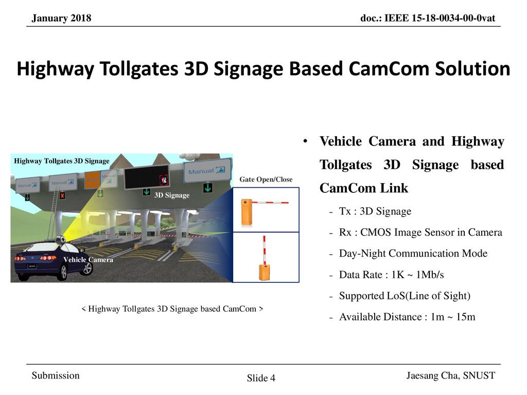 Highway Tollgates 3D Signage Based CamCom Solution