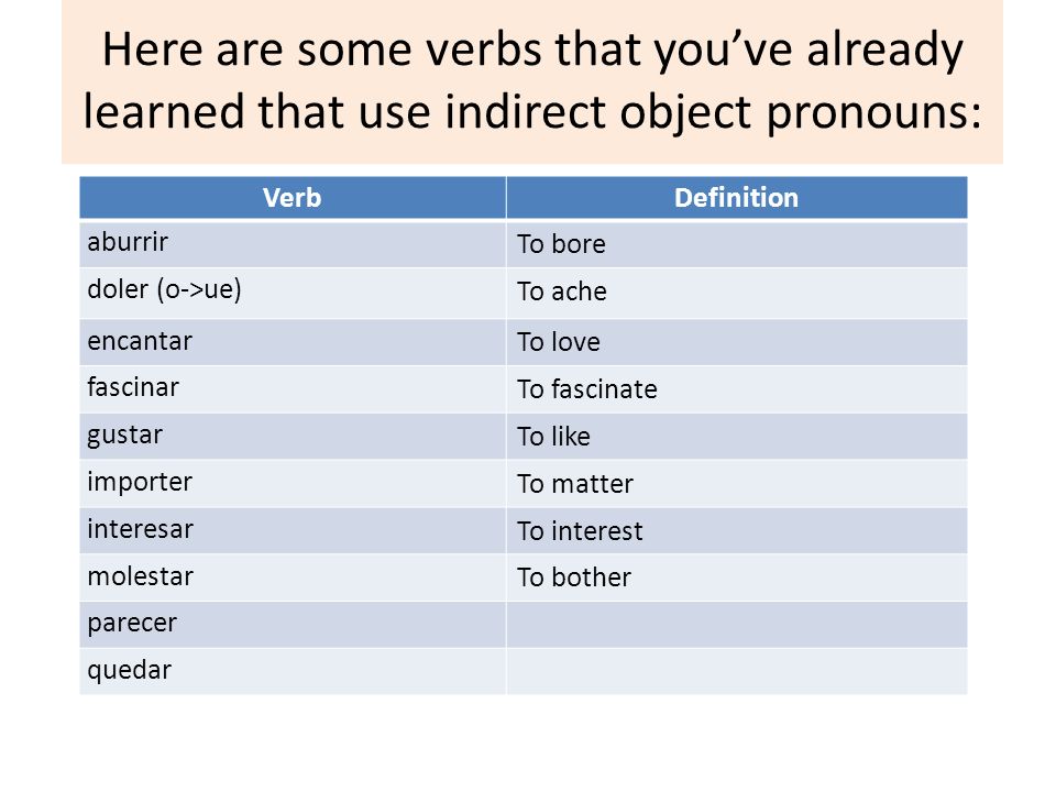 Here are some verbs that you’ve already learned that use indirect object pronouns: