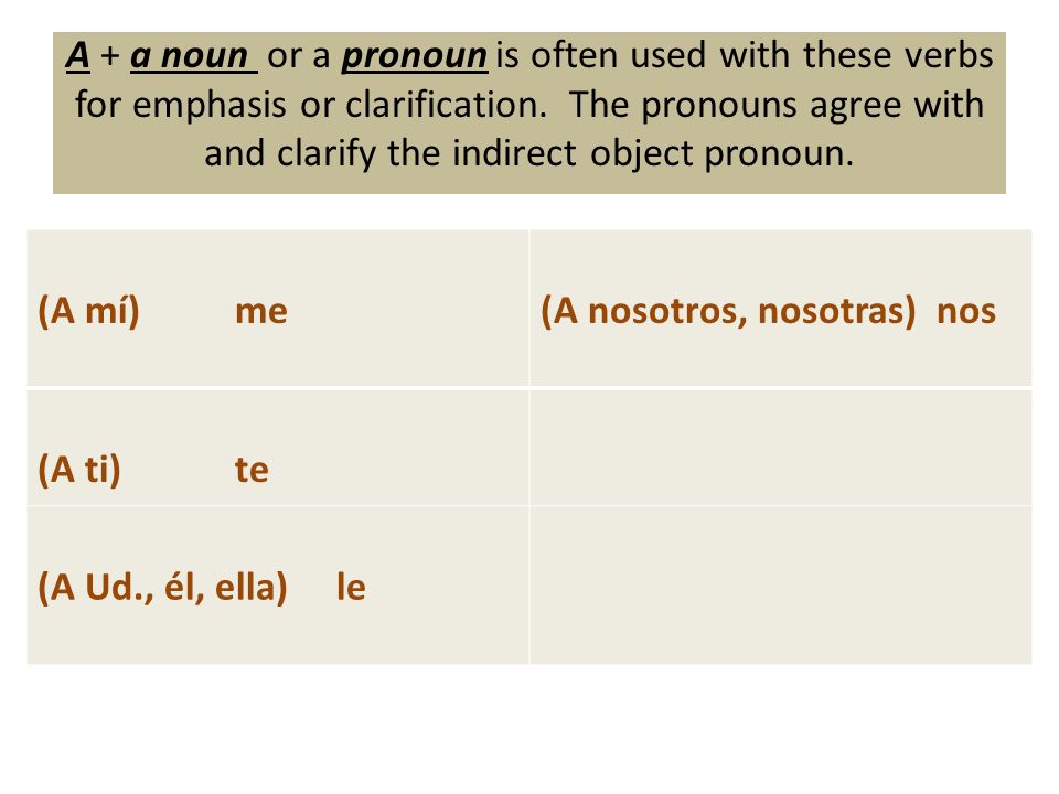 A + a noun or a pronoun is often used with these verbs for emphasis or clarification. The pronouns agree with and clarify the indirect object pronoun.