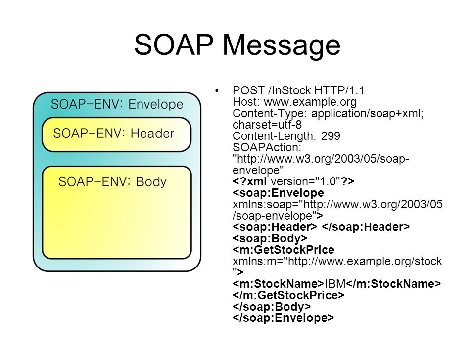 SOAP Message
