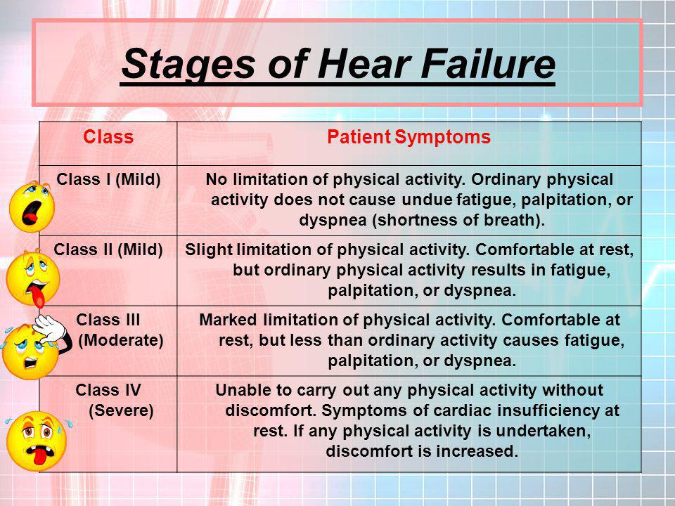 Stages of Hear Failure Class Patient Symptoms Class I (Mild)