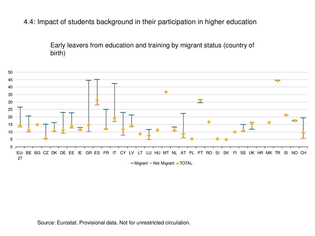 4.4: Impact of students background in their participation in higher education