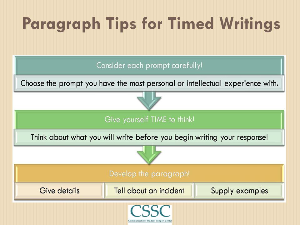 Paragraph Tips for Timed Writings