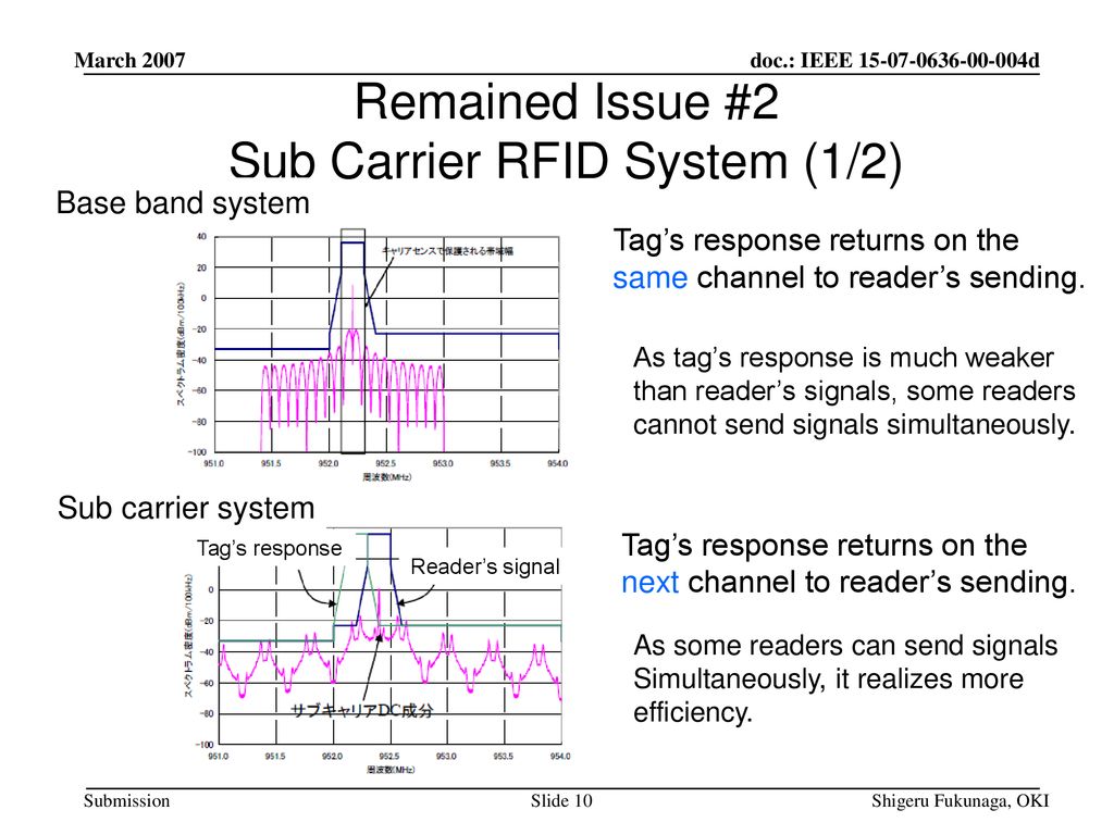 Remained Issue #2 Sub Carrier RFID System (1/2)