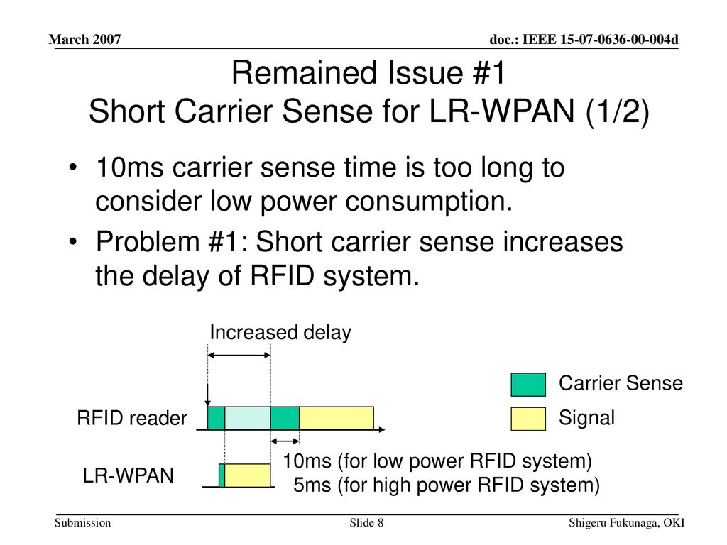 Remained Issue #1 Short Carrier Sense for LR-WPAN (1/2)