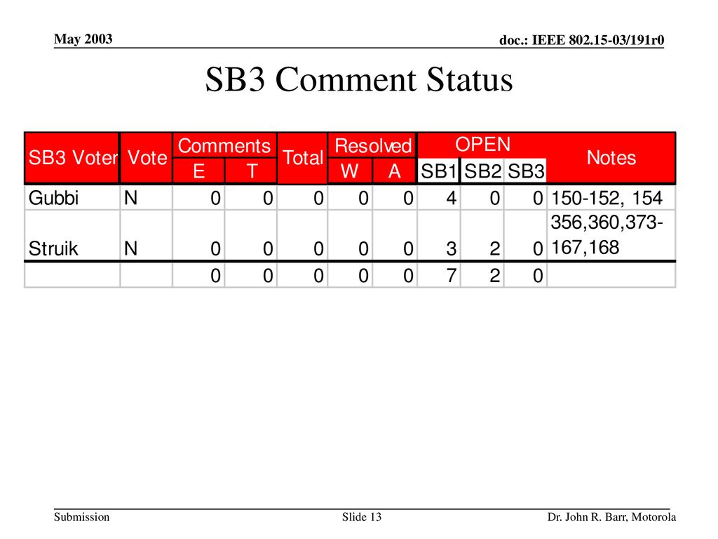 SB3 Comment Status March 2003 doc.: IEEE /073r4 May 2003
