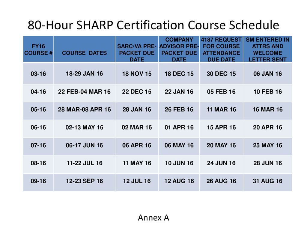 80-Hour SHARP Certification Course Schedule