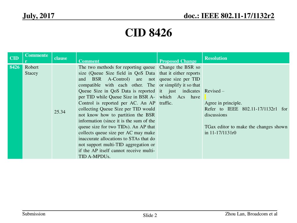 CID 8426 July, 2017 CID Commenter clause Comment Proposed Change