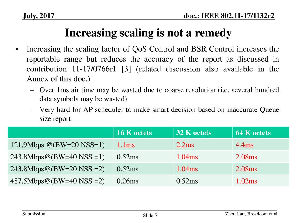 Increasing scaling is not a remedy