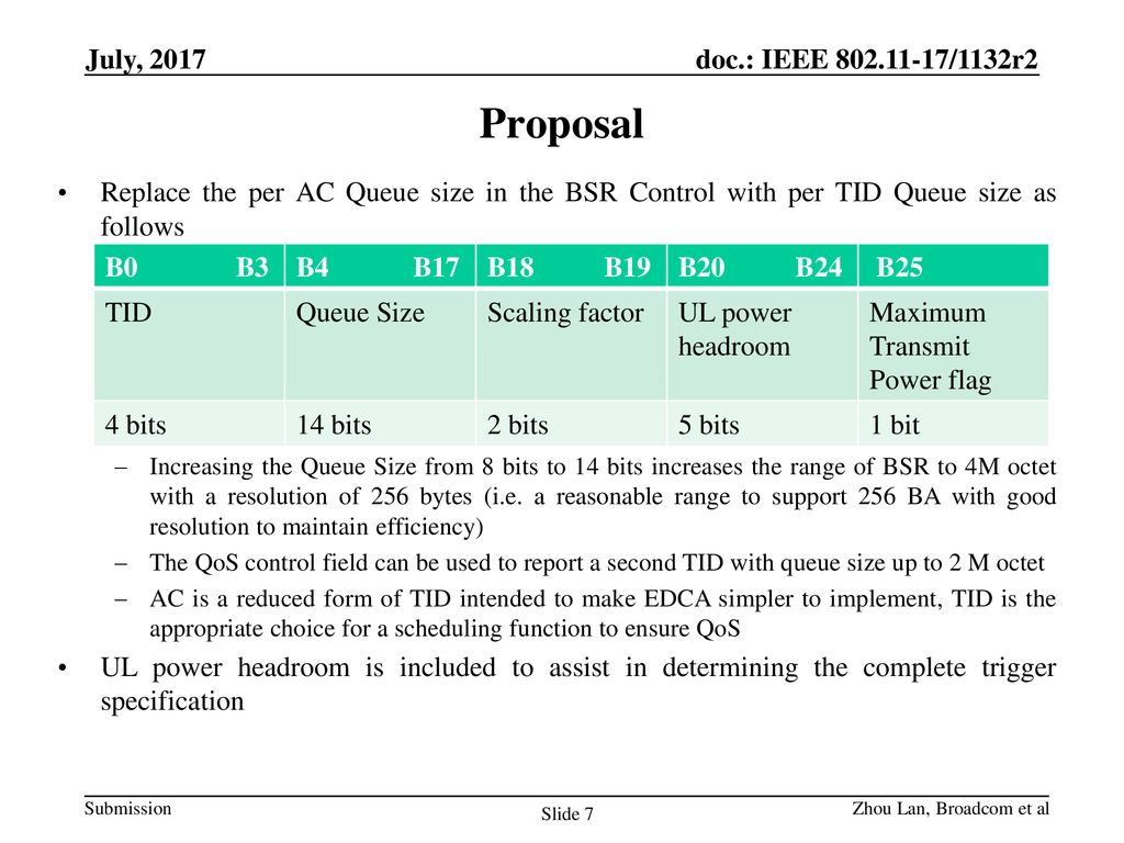 July, 2017 Proposal. Replace the per AC Queue size in the BSR Control with per TID Queue size as follows.