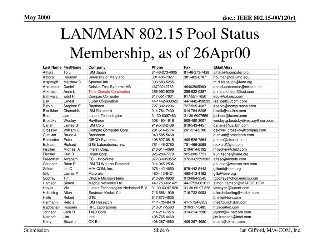LAN/MAN Pool Status Membership, as of 26Apr00