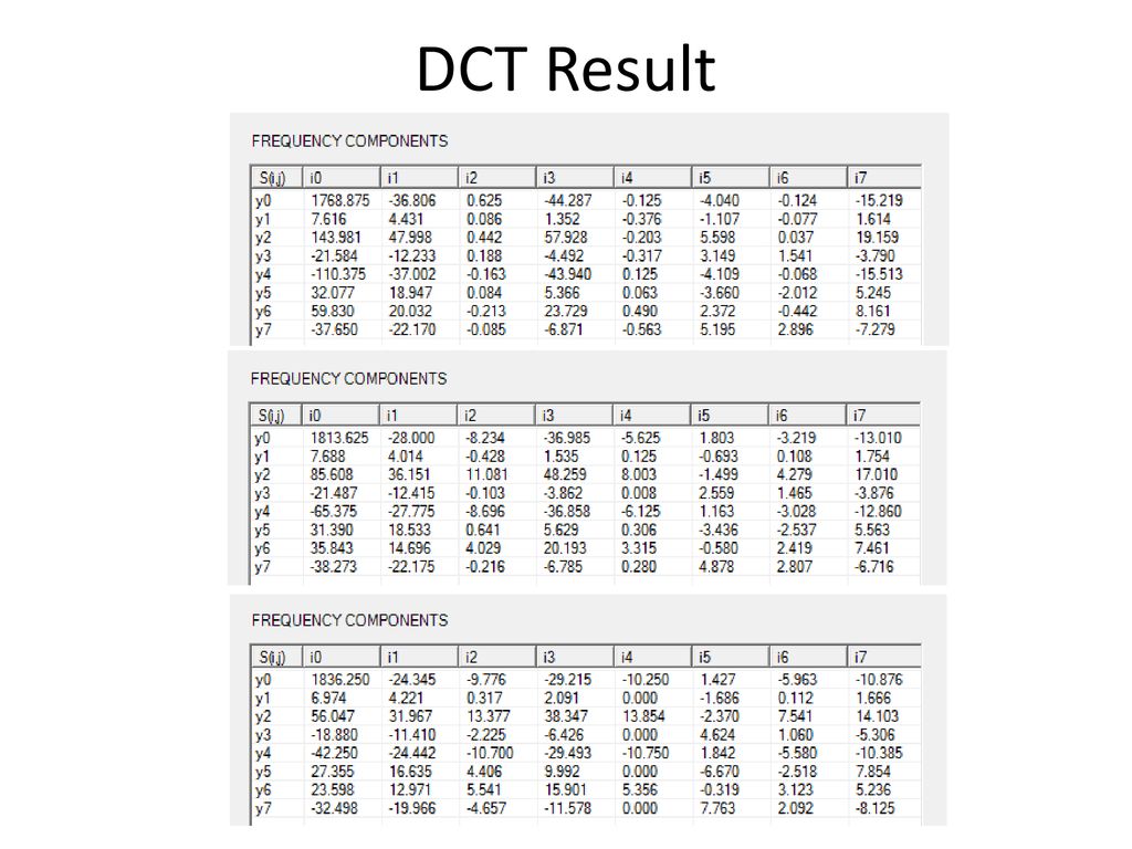 DCT Result