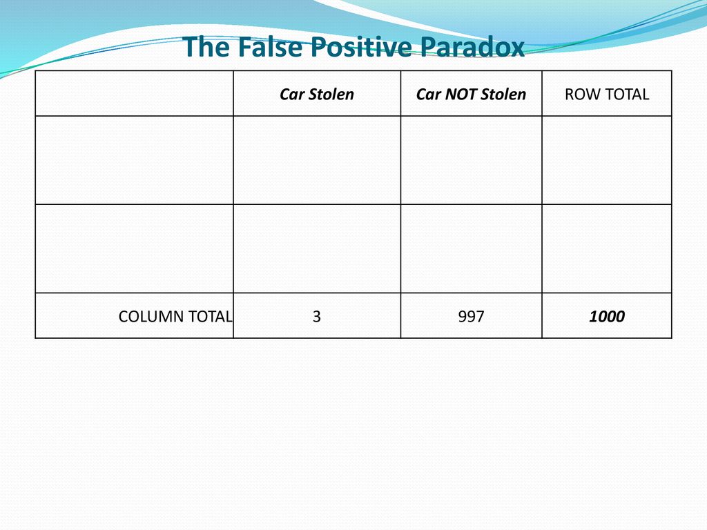 The False Positive Paradox - ppt download