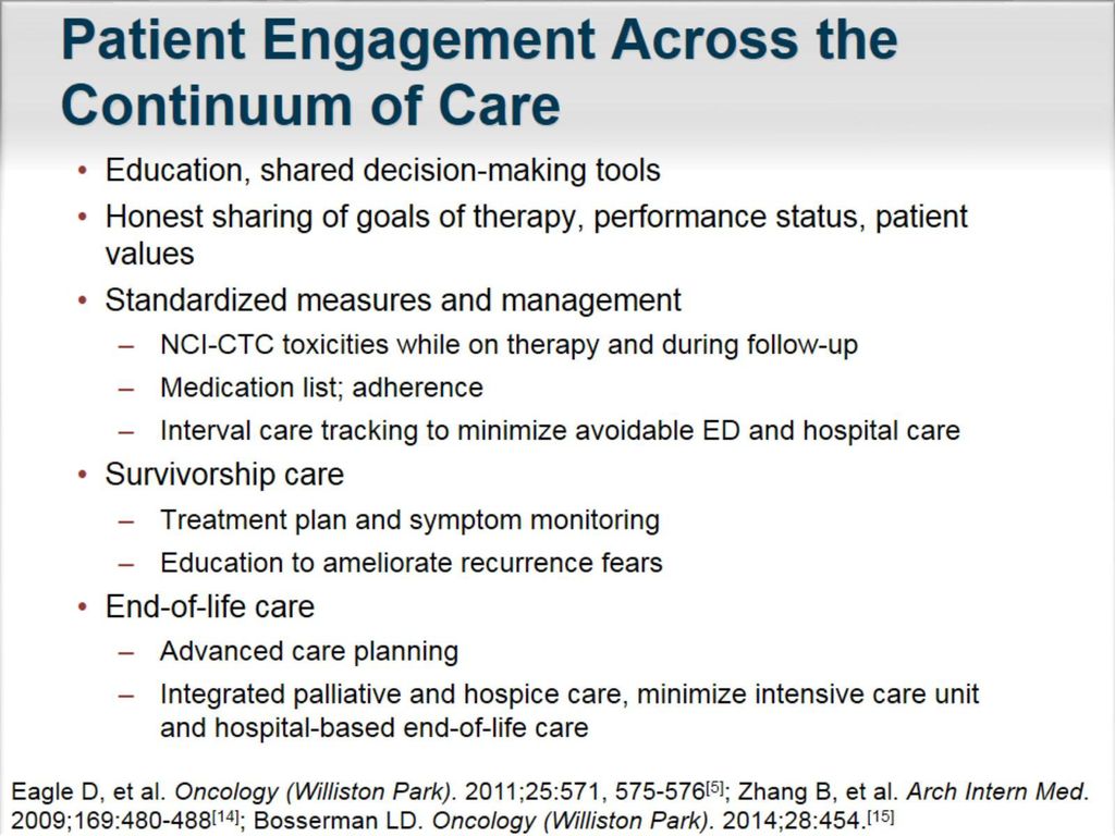 Patient Engagement Across the Continuum of Care