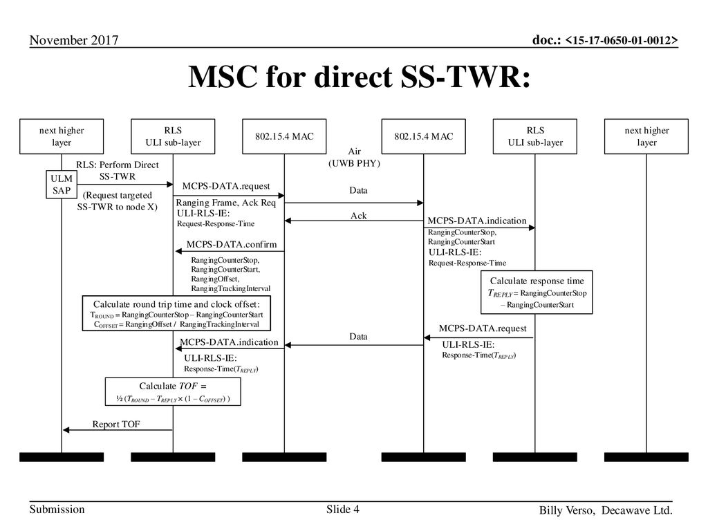 MSC for direct SS-TWR: