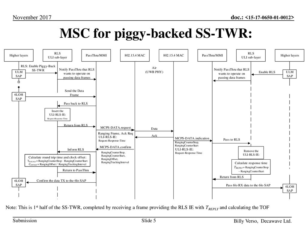 MSC for piggy-backed SS-TWR: