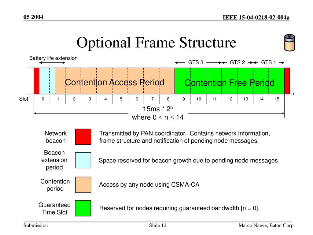 Optional Frame Structure