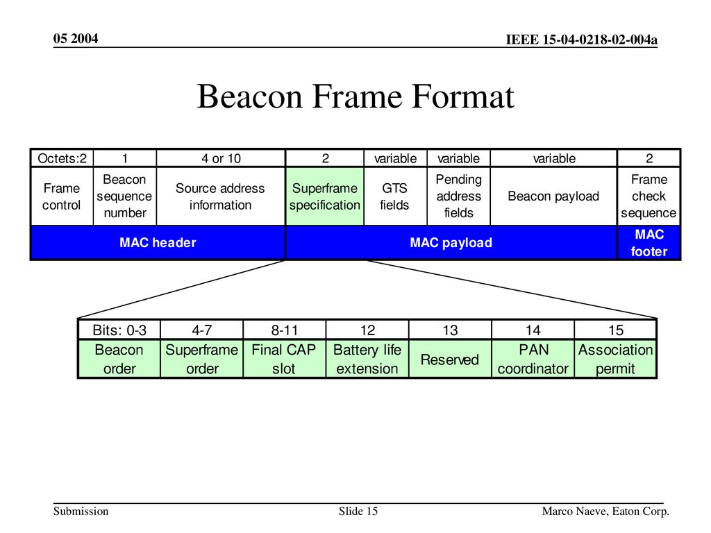 Beacon Frame Format Marco Naeve, Eaton Corp.