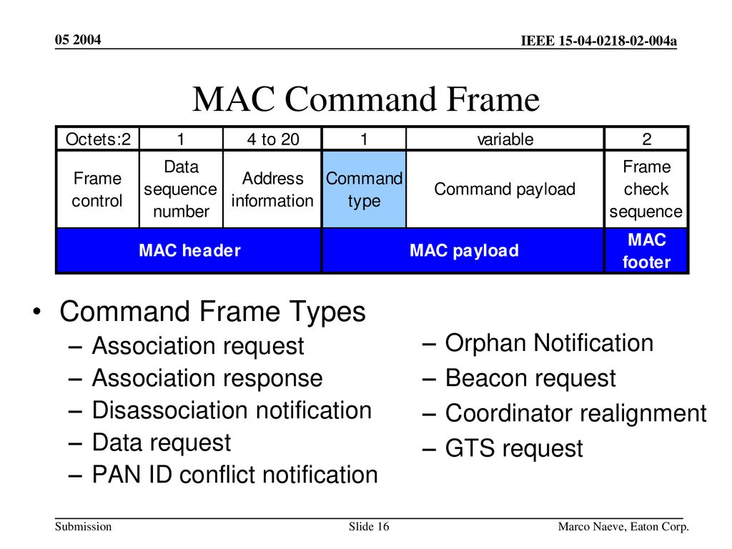 MAC Command Frame Command Frame Types Association request