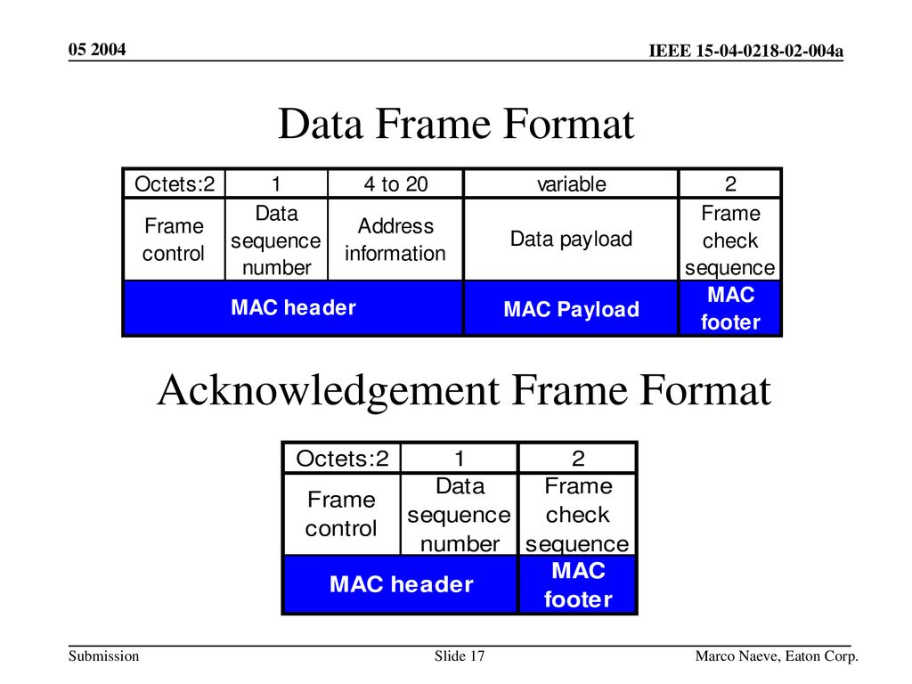 Acknowledgement Frame Format