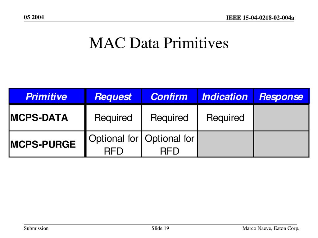 MAC Data Primitives Marco Naeve, Eaton Corp.
