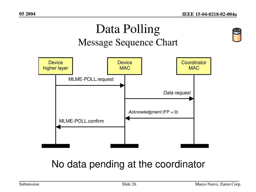 Data Polling Message Sequence Chart