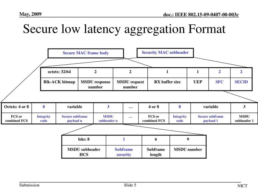 Secure low latency aggregation Format