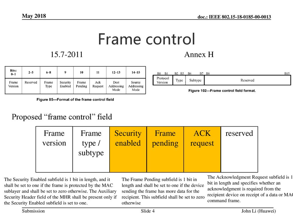 Frame control Annex H Proposed frame control field