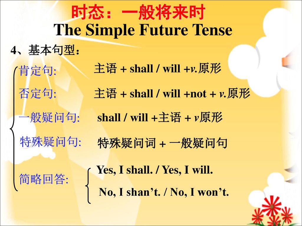 The Simple Future Tense