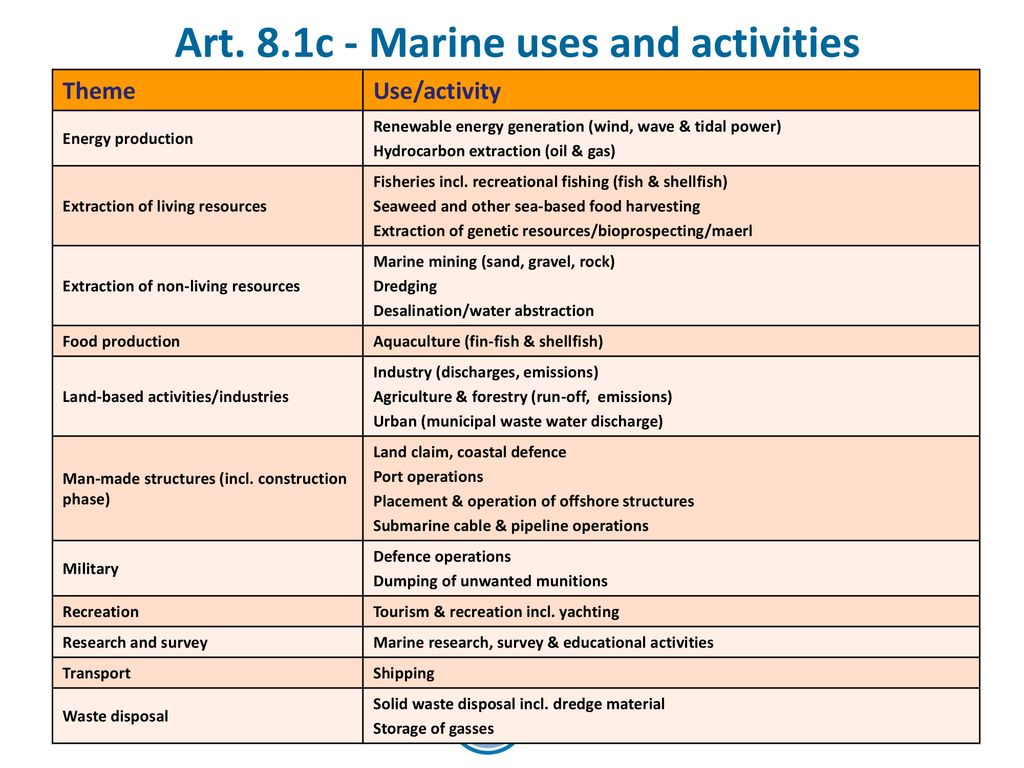 Art. 8.1c - Marine uses and activities