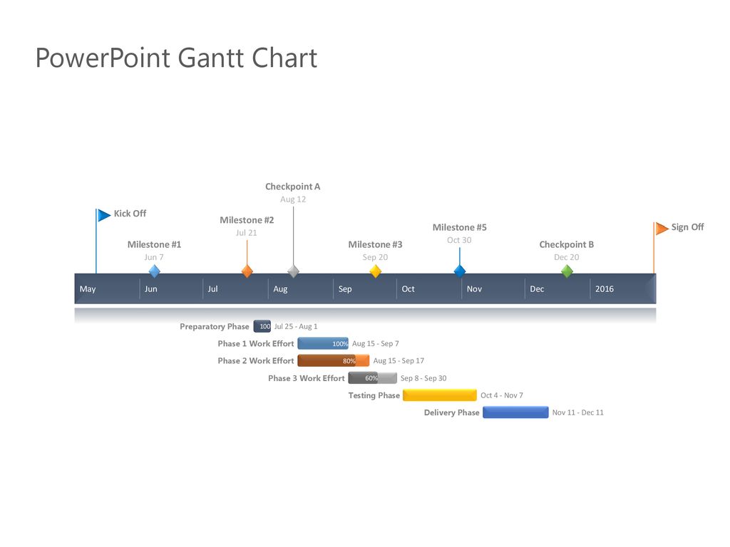 PowerPoint Gantt Chart