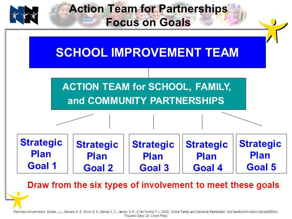 Action Team for Partnerships Focus on Goals