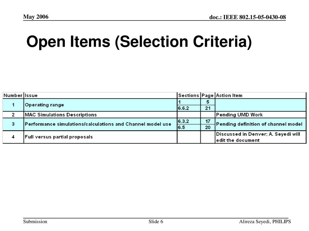 Open Items (Selection Criteria)